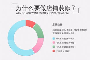 图 一站式服务 旺铺设计 诚信通 营销型网店装修设计 北京设计策划