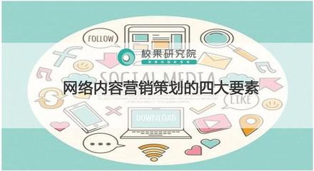 网络内容营销策划的四大要素