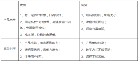 网络营销方案怎么制定从何处着手