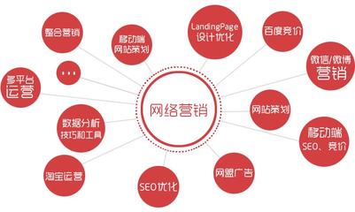 产品营销策划方案指南 7大网络营销渠道与活动策划步骤详解