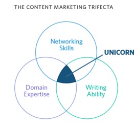 资深营销经理的24条网络营销策划建议