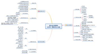 从迷茫到顿悟 一篇文章如何解开我多年的网络营销策划困惑