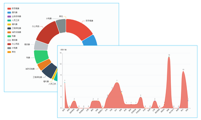 2024年中国ERP软件公司综合实力与网络营销策划能力分析